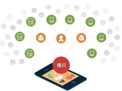 铁锋为什么越来越多的企业通过软文营销来引流
